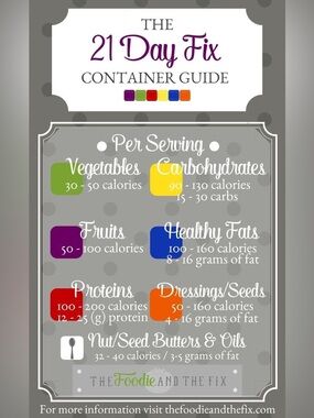 The 21 Day Fix Container - Multicolor